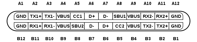 usb c pin outs