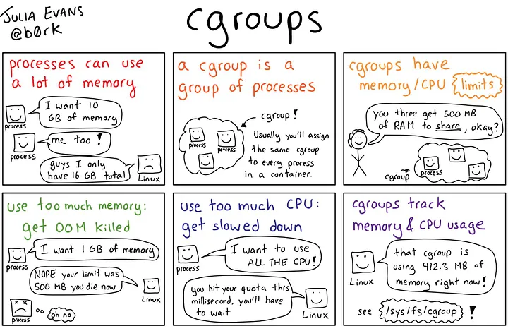 cgroup comic