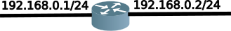 router with same subnet on both interfaces