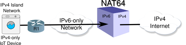 Island Network