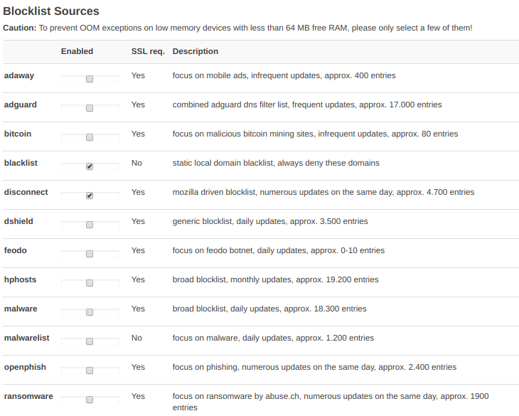 Block Lists Choices