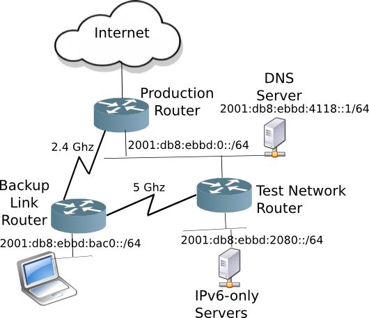 Network Diagram