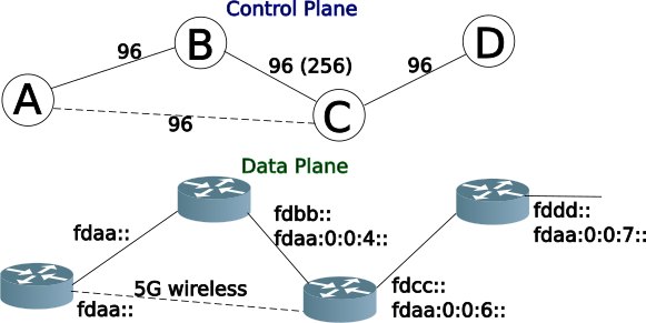 Network Diagram