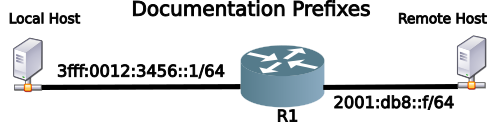 Router test bed
