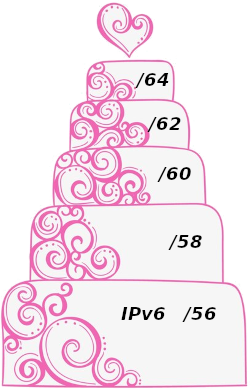 PD Layer Cake