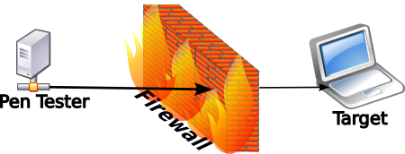 Firewall pen testing