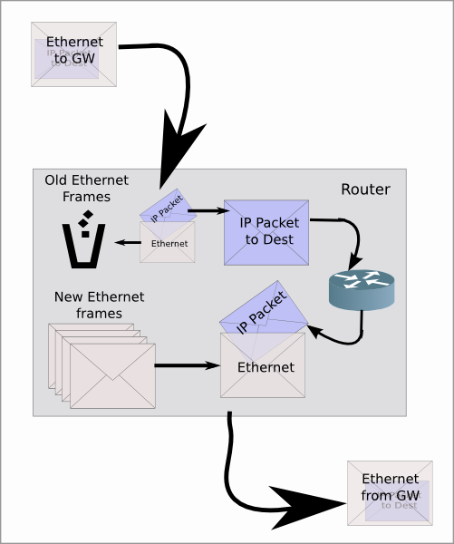 Home Network with DMZ