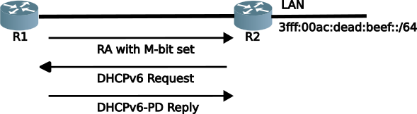 2 router network, second router getting PD from first router