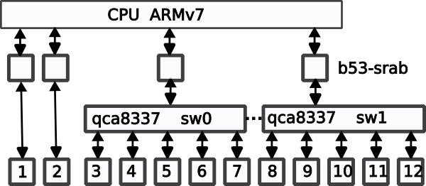 MX65 Block Diagram