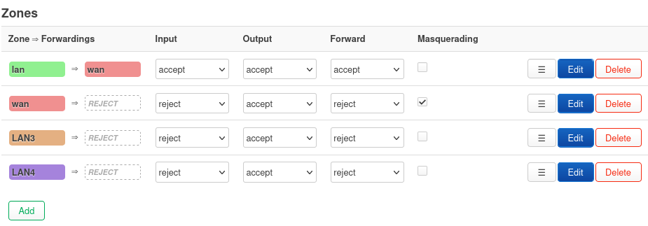 Firewall Zones Start