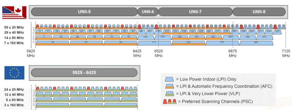 6 Ghz Spectrum
