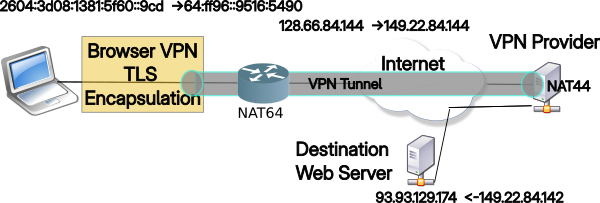 Wireshark Browser-Client VPN