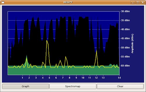 bluetooth graph