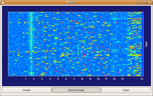 bluetooth spectrum