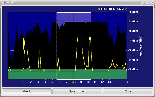 microwave oven graph