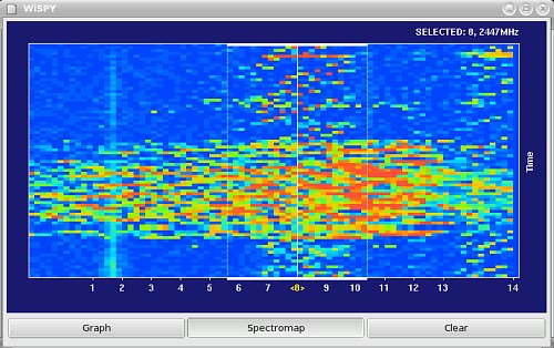 microwave oven spectrum