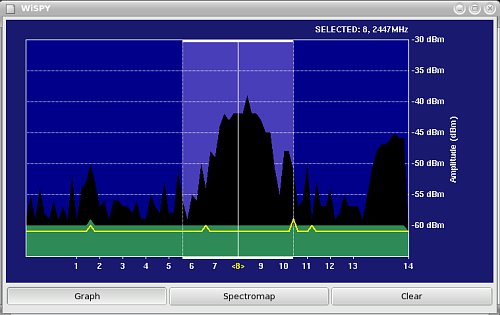 wlan graph view