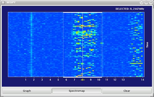 wlan spectrum view